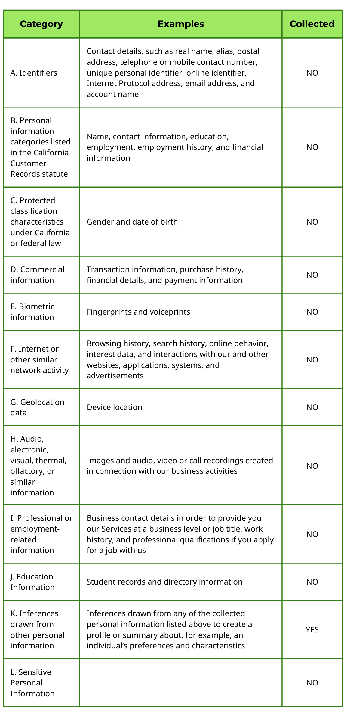 table